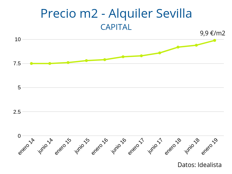 precio-alquiler-sevilla19 precio-alquiler-sevilla19