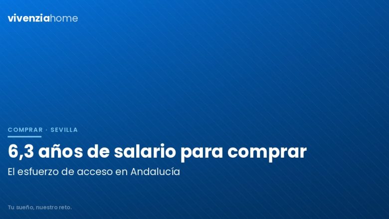 Para comprar una vivienda en Andalucía se necesitan 6,3 años de salario bruto