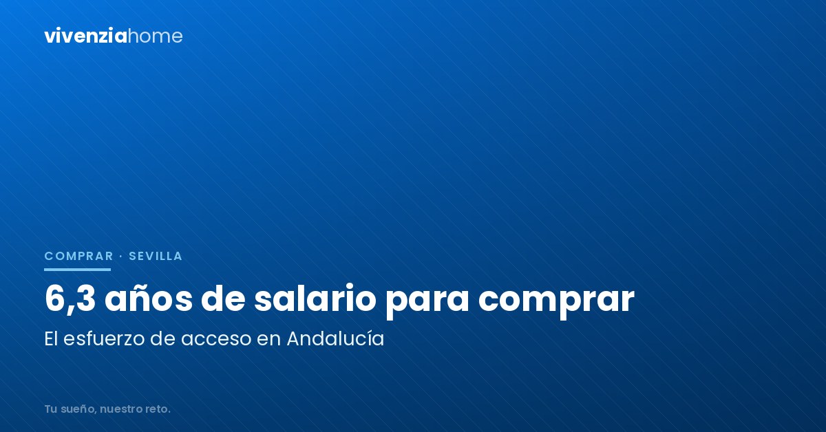Para comprar una vivienda en Andalucía se necesitan 6,3 años de salario bruto