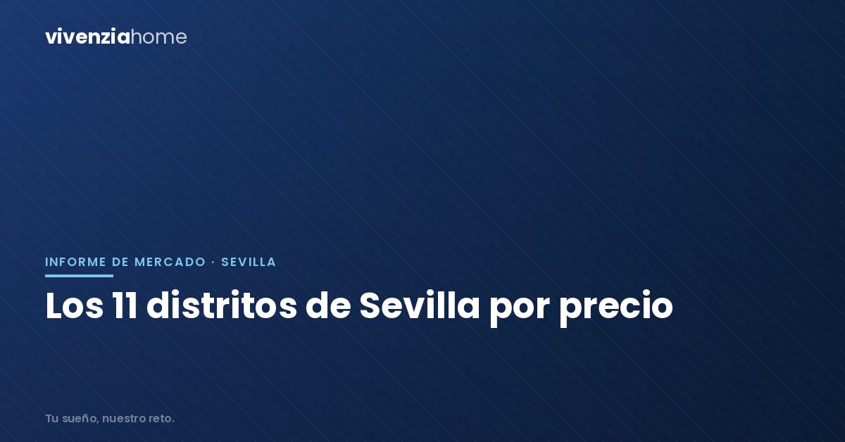 Los 11 distritos de Sevilla por precio: qué se firma de verdad en cada uno