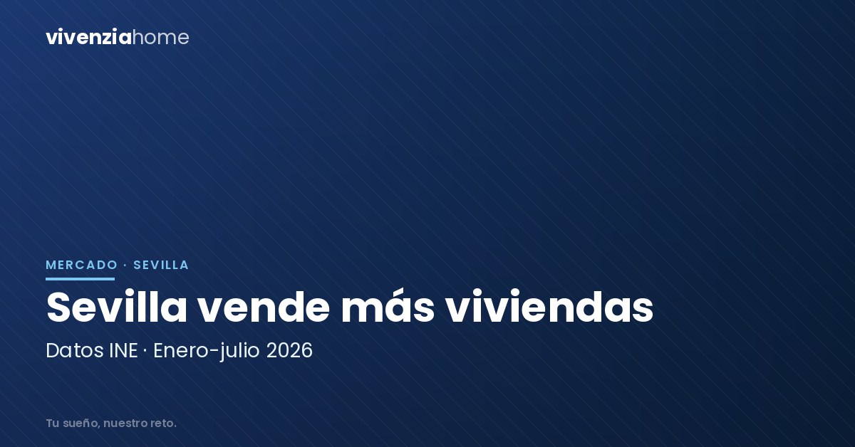 Las compraventas de vivienda en Sevilla suben en 2026 mientras en España bajan